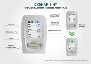 СКЭНАР-1-НТ (исполнение 01)  в Кубинке купить Медицинская техника - denasosteo.ru 